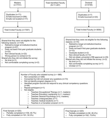 Assessing the need for pre-mental health competencies in undergraduate education: insights from graduate faculty surveys
